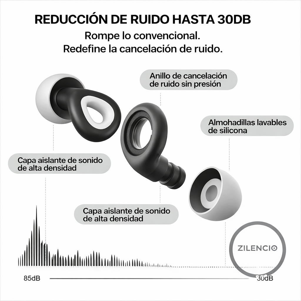 Echo Plugs Sense™ | Tapones Auditivos